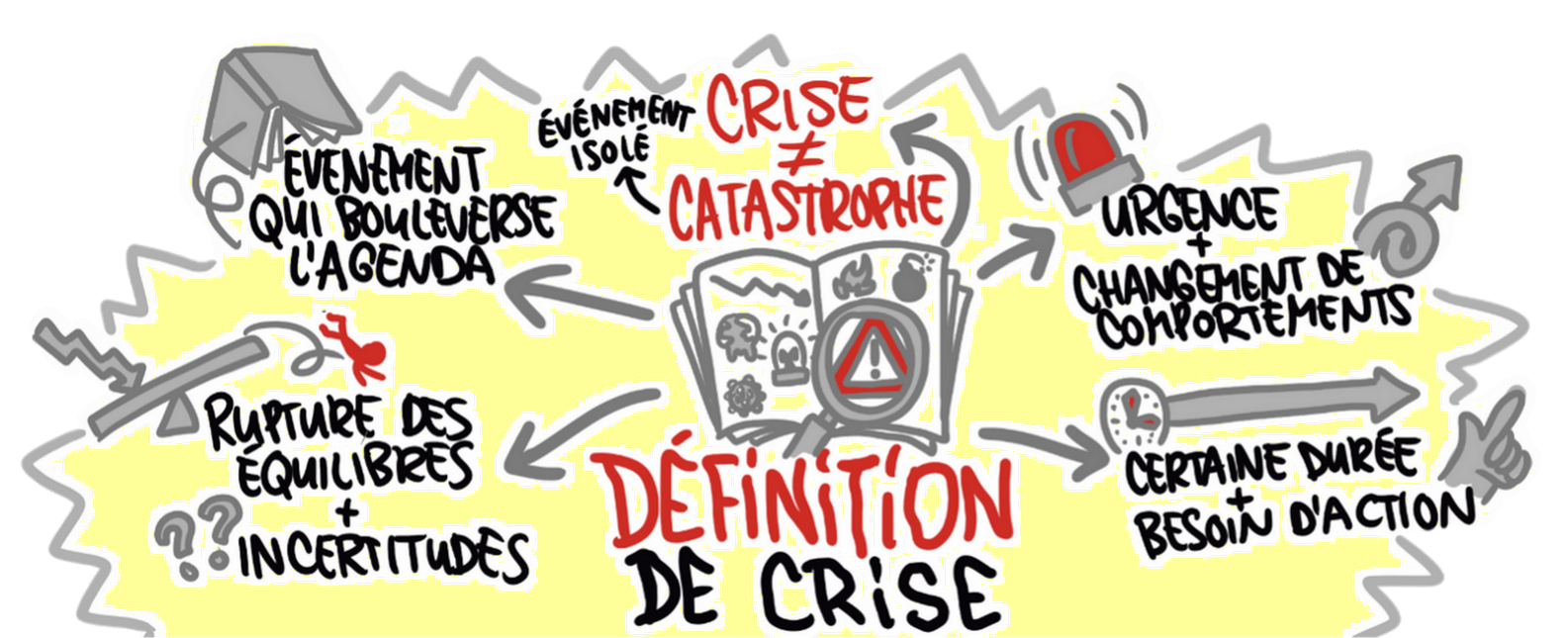 Crises