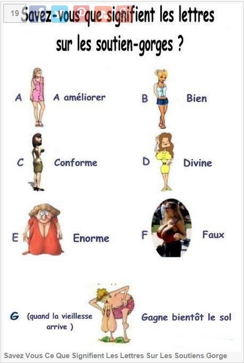 Lettres soutien gorge